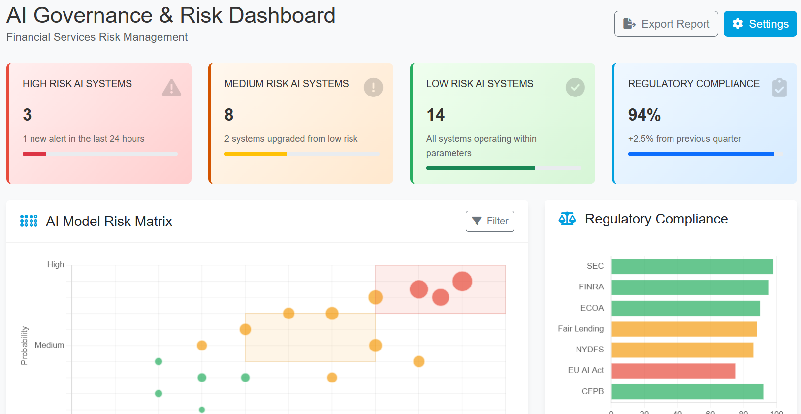 AI Governance dashboard showing control status and compliance posture